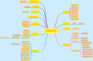 27、med、medi中间