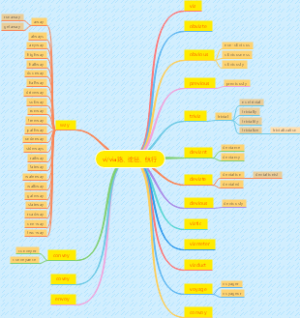07、vi、via路、途径、航行