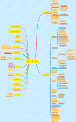 11、rect正、直、正确