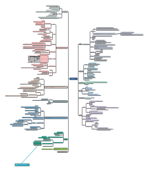 内科护理学呼吸系统疾病病人的护理