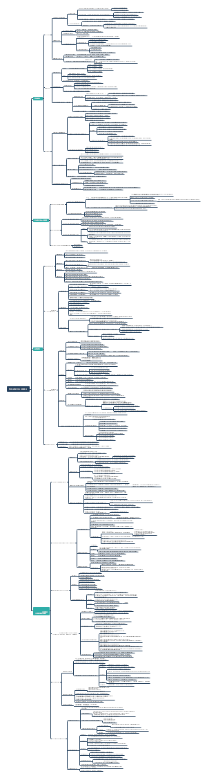 思想道德修养与法律基础