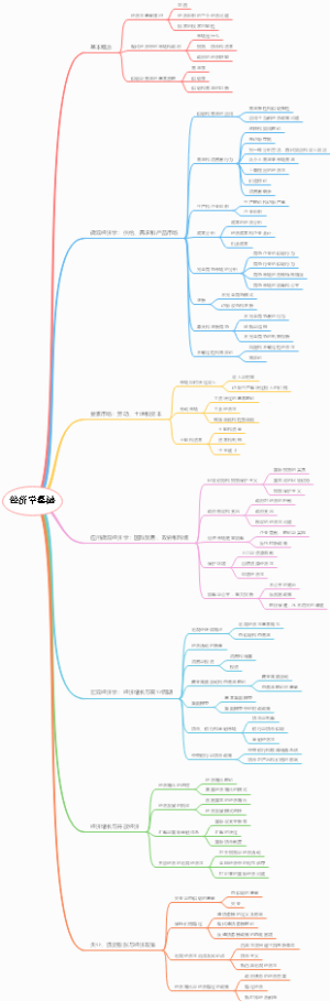 经济学基础