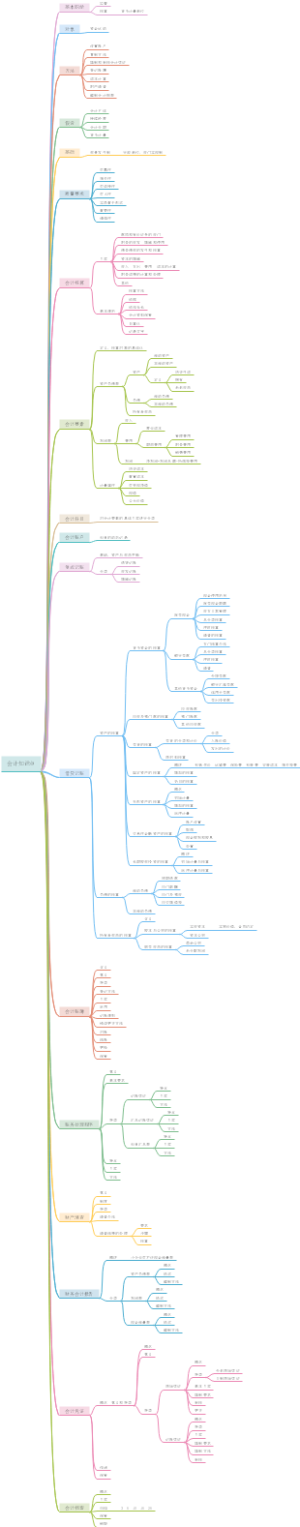 会计知识点