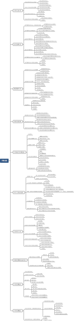 证券交易思维导图