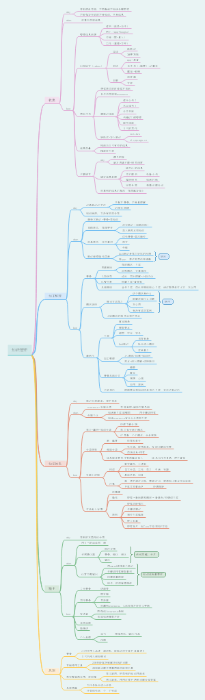 知识管理思维导图