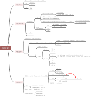 刑法lx思维导图
