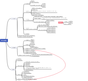 刑法lx思维导图