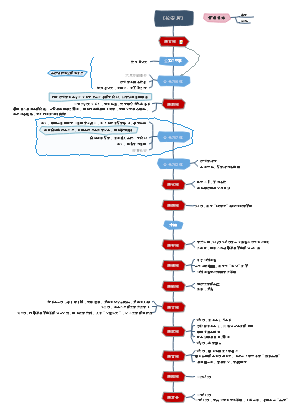 《长安居》时间线