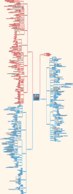 《深度学习》读书笔记