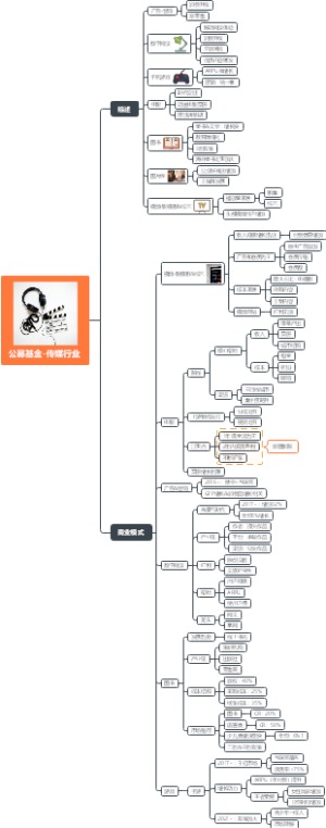 证券研究-行业分析：传媒