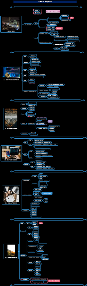 公募基金-房地产行业