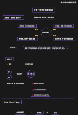 沟通训练营第4讲