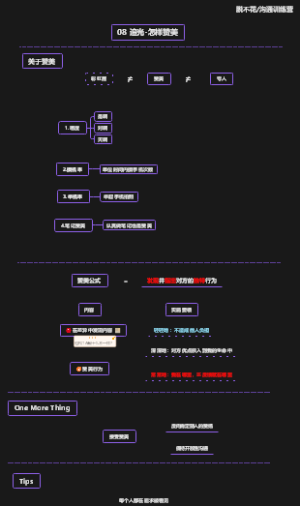 沟通训练营第8讲