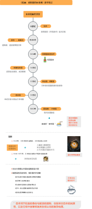 《拉面：食物里的日本史》