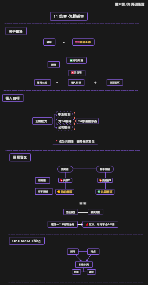 沟通训练营第11讲