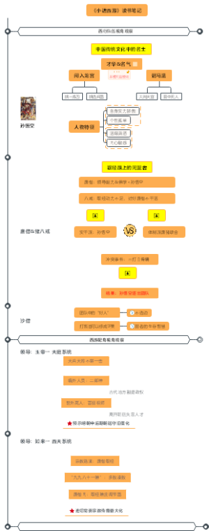 《小话西游》读书笔记