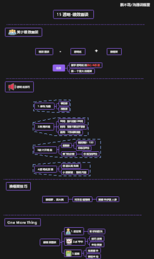 沟通训练营第15讲