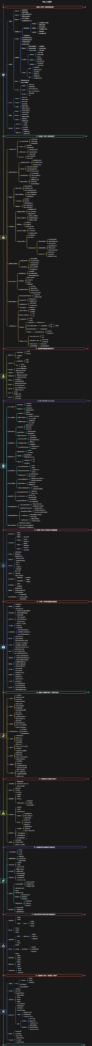 华为·人才管理课