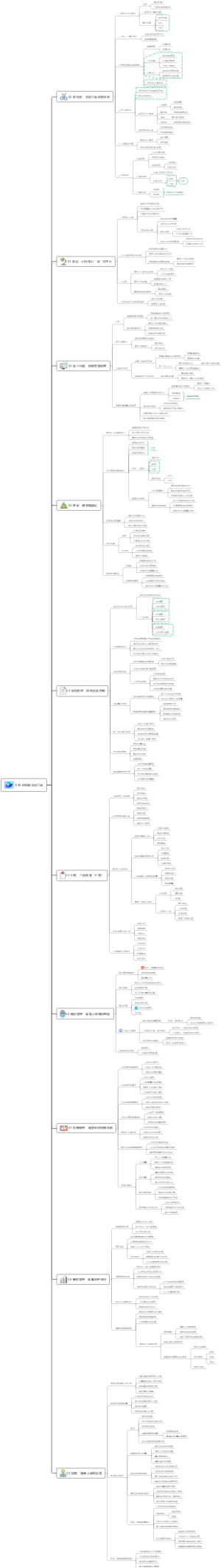 飞书·组织数字化工具