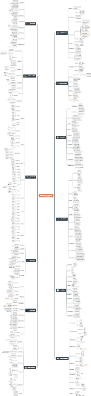 决策者的战略管理课