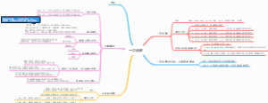 一次函数章节思维导图
