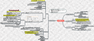 蛋白质和酶的分子设计