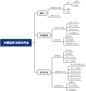 城市轨道车辆运用与调车作业