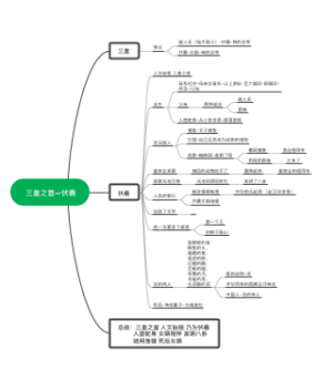 三皇之首-伏羲