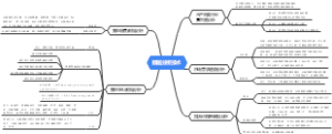 数据分析技术