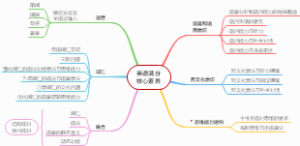 英语满分核心素养