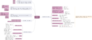 小学数学-逻辑判断