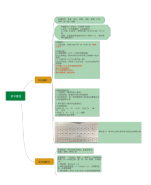 一、数量关系