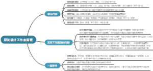 研发设计工作全流程-学习笔记
