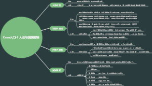 Coze入门-1 人设与回复逻辑