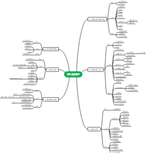 PMP 第六章 项目进度管理知识点