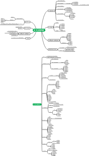 信息素养：效率提升与终身学习的新引擎-课程笔记