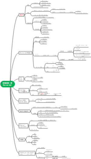 新概念第一课Excuse me!