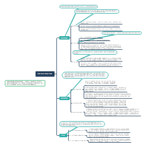 第一章：原理论