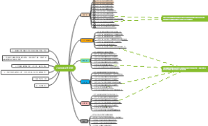 工作计划知识梳理