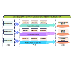 教学成果