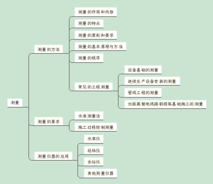 2023一建机电