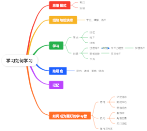 公开课：加州大学《学习如何学习》