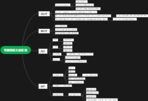 可摘局部义齿初窥