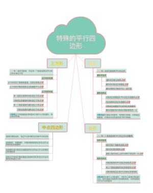 特殊的平行四边形