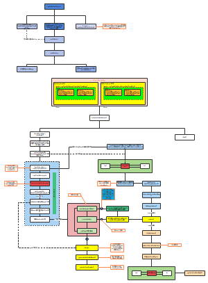netty-server框架底层源码流程图