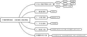 人性的阴暗思维导图