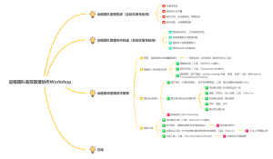 远程团队高效管理协作Workshop-思维导图