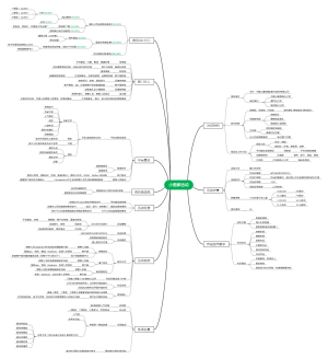小画家比赛思维导图
