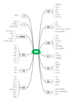 装修一览