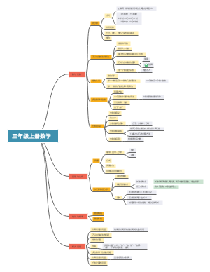 三年级上册数学